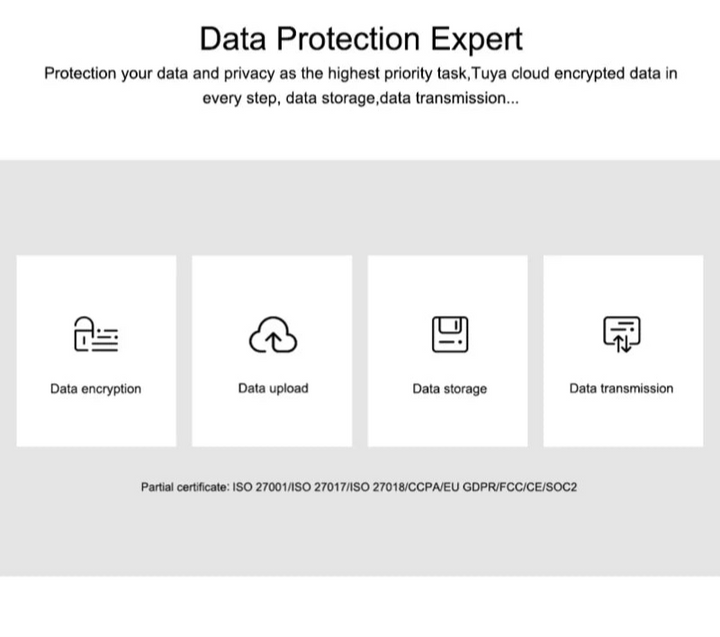 Tuya Smart Life Data Protection Expert page with icons and text on a white background