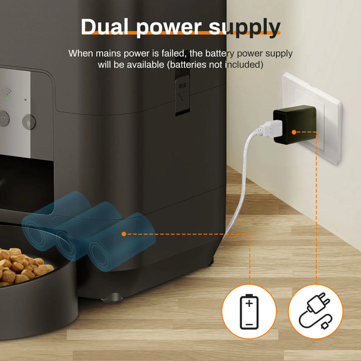 Dual power supply system for a pet feeder with battery and plug illustration.